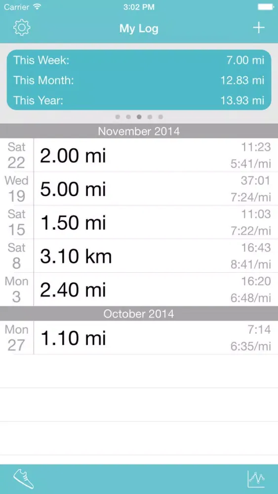 صور LogMyRun