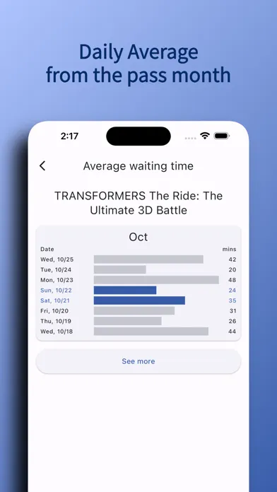 USS Waiting Time (Unofficial) स्क्रीनशॉट