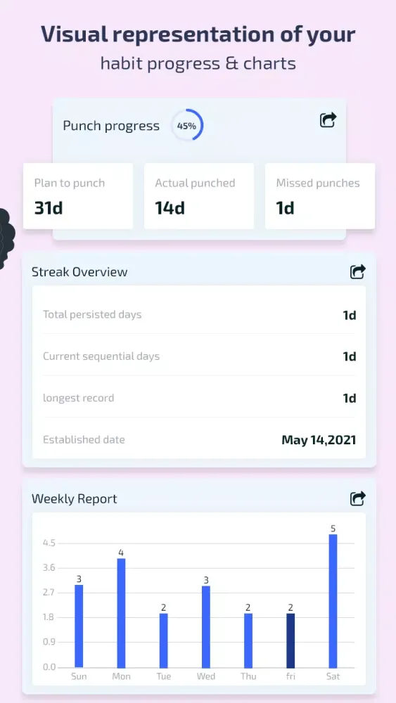 Habit Tracker应用截图