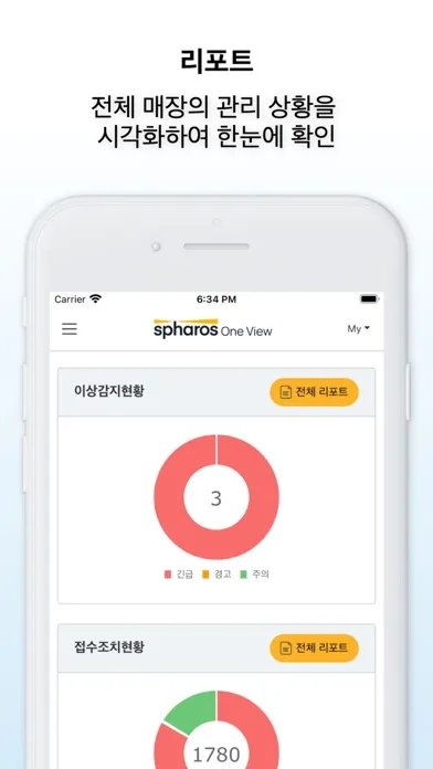 Скриншоты Spharos OneView