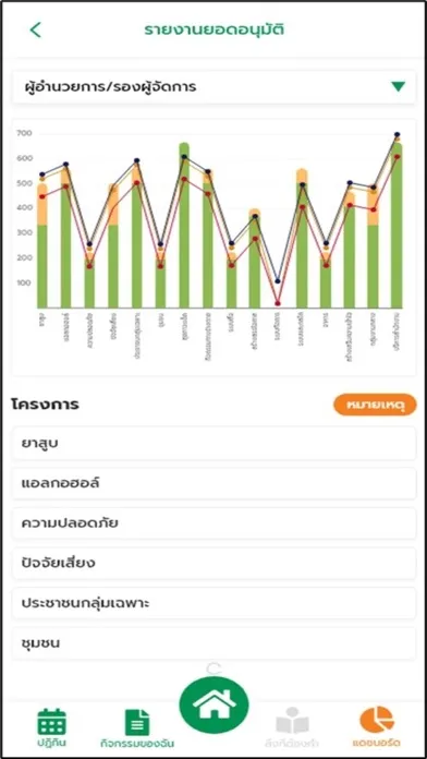 ThaiHealth Connect स्क्रीनशॉट