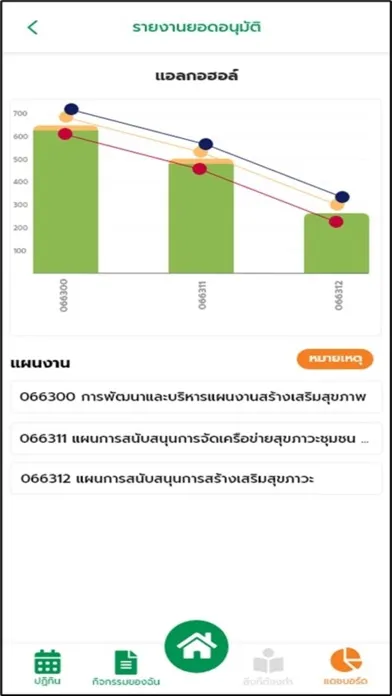 ThaiHealth Connect स्क्रीनशॉट