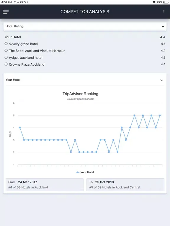 Review Minder iPad  스크린샷