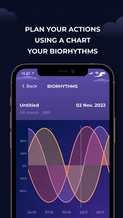 Starmoon - manage your life স্ক্রিনশট