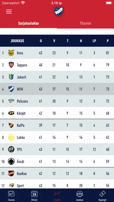 تصاویر HIFK