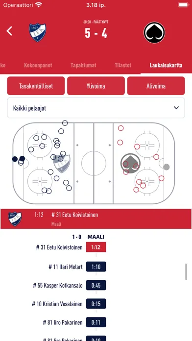 تصاویر HIFK