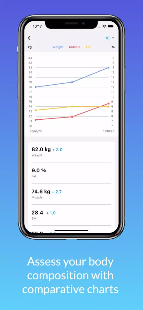 Screenshot di Body Measurement Tracker