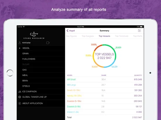 تصاویر Stark Research iPad 