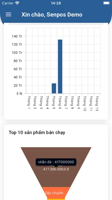 Tangkapan layar SenPos