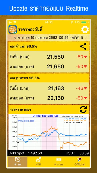 Captures d'écran de ราคาทองวันนี้ GoldPrice Update