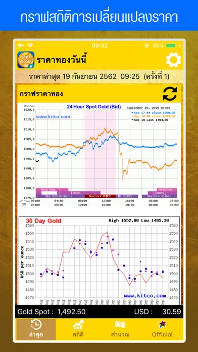 Captures d'écran de ราคาทองวันนี้ GoldPrice Update