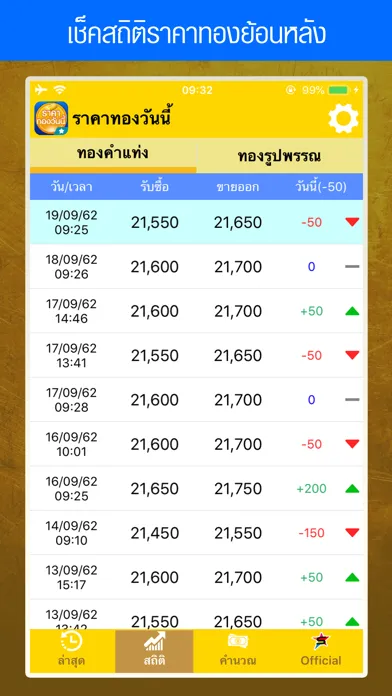 Captures d'écran de ราคาทองวันนี้ GoldPrice Update