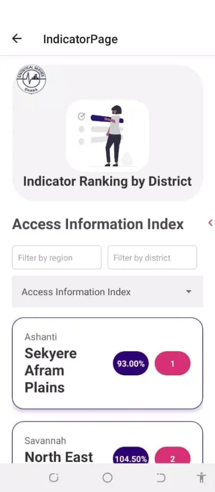 Ghana Stats App Screenshots