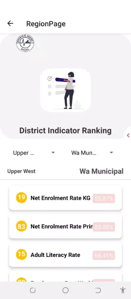 Ghana Stats App Screenshots