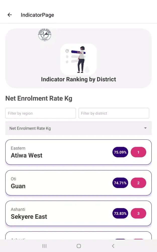 Ghana Stats App Screenshots