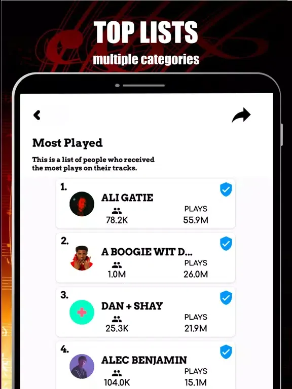 Ảnh chụp màn hình của Indie Artist Stats Tracker iPad 