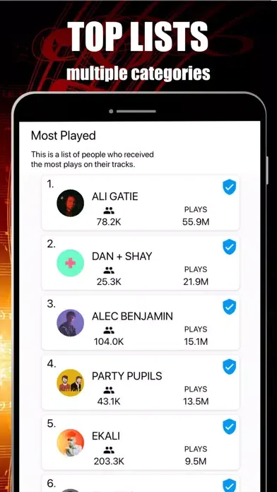 Ảnh chụp màn hình của Indie Artist Stats Tracker