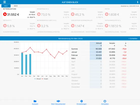 Zrzuty ekranu StB HD Reports iPad 