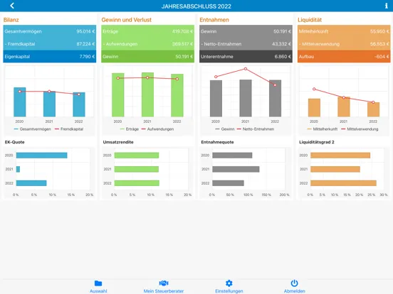 Zrzuty ekranu StB HD Reports iPad 