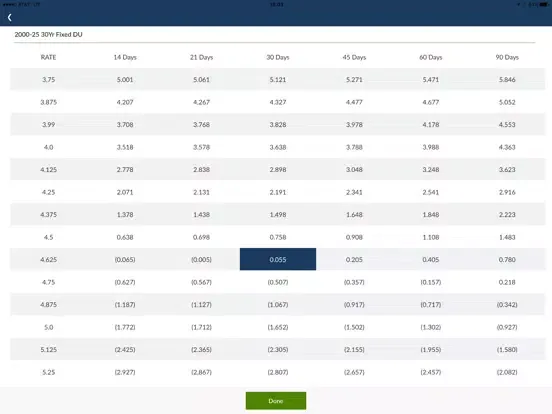 Guaranteed Rate Digital MLO iPad  سکرین شاٹس