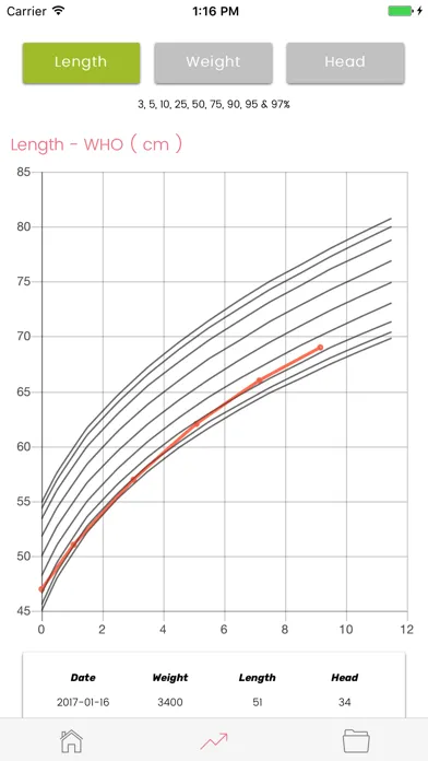 Capturas de pantalla de Baby & Infant - Growth Log