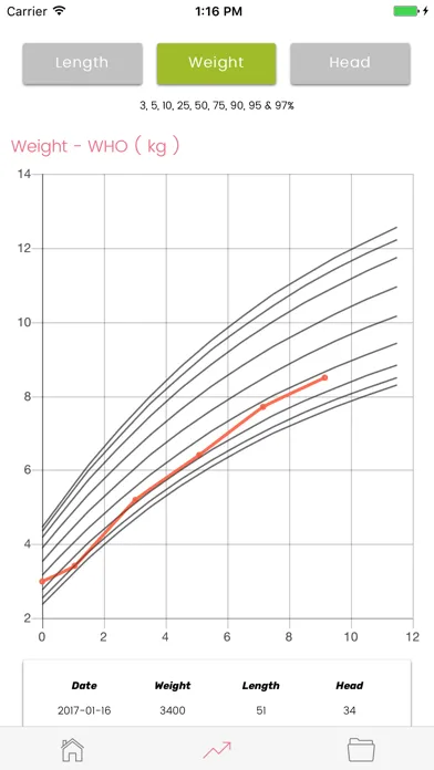 Capturas de pantalla de Baby & Infant - Growth Log