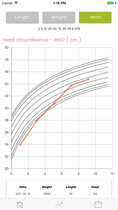Capturas de pantalla de Baby & Infant - Growth Log