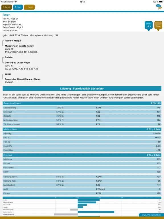 تصاویر RinderAllianz iPad 