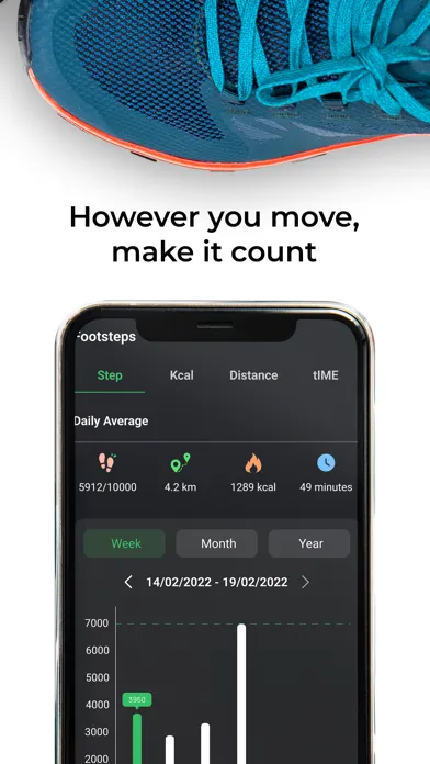 Pedometer - Step Water Tracker Screenshots