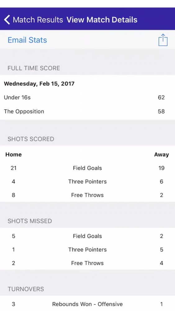 تصاویر Basketball Stats