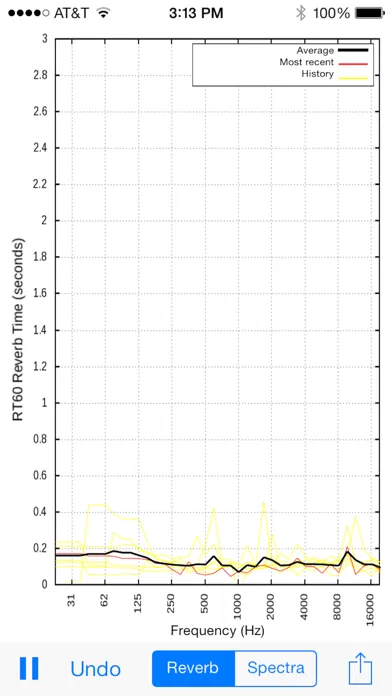 ClapIR Acoustics Measurement سکرین شاٹس