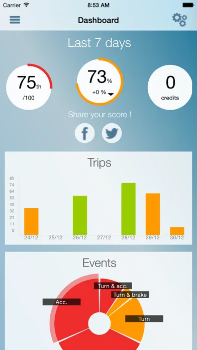 ภาพหน้าจอของ DriveAssist