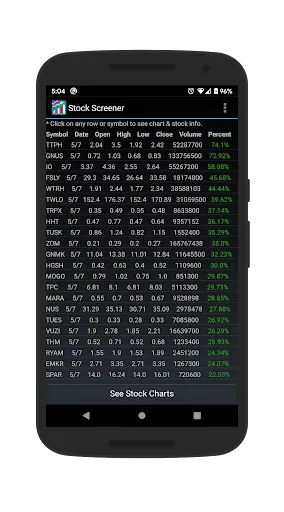 Captures d'écran de Stock Screener