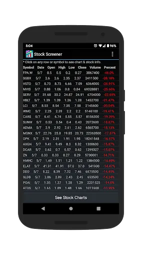 Captures d'écran de Stock Screener
