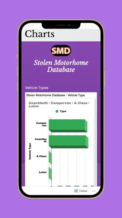 Stolen Motorhome Database Screenshots