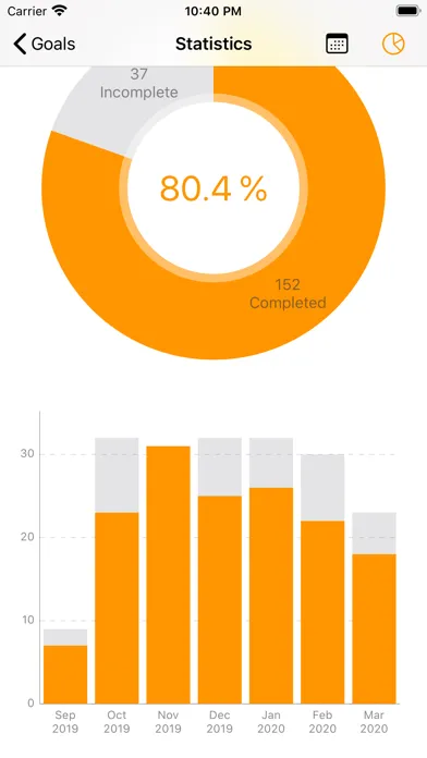 Capturas de tela do Small Steps - Habit Tracker