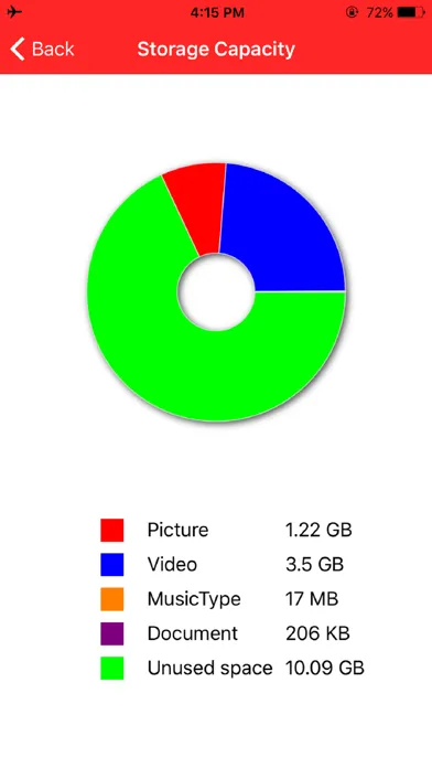 ภาพหน้าจอของ Storage+ iDisk