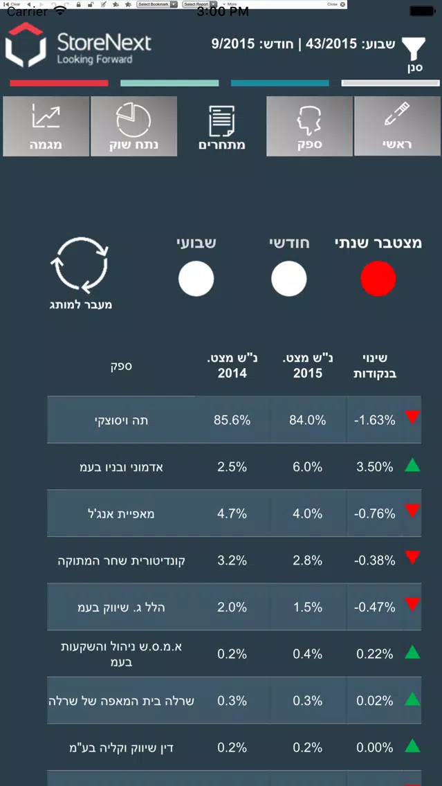 StoreNext - MarketView Screenshots