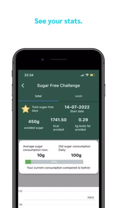 Sugar Free Challenge Screenshots
