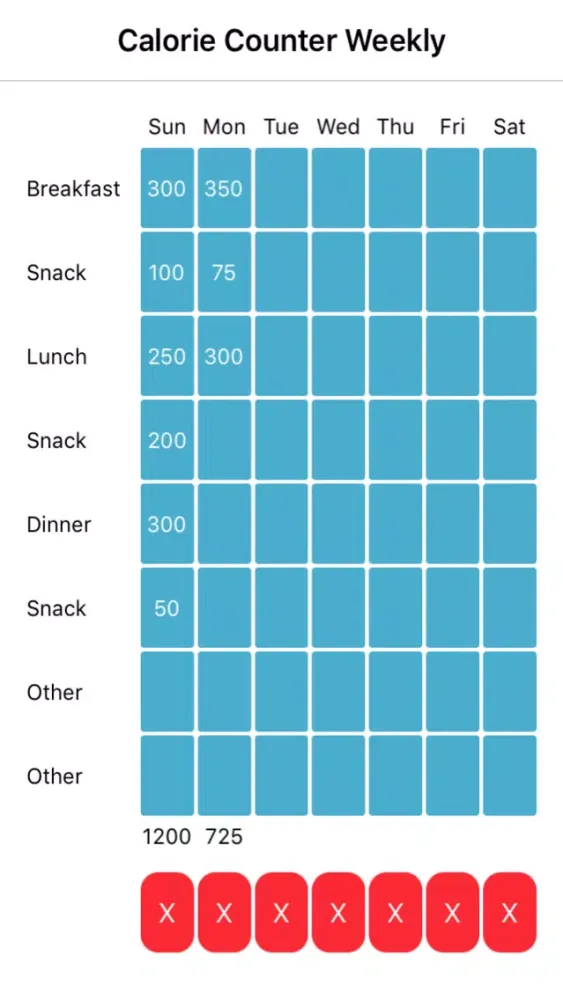ภาพหน้าจอของ Calorie Counter Weekly