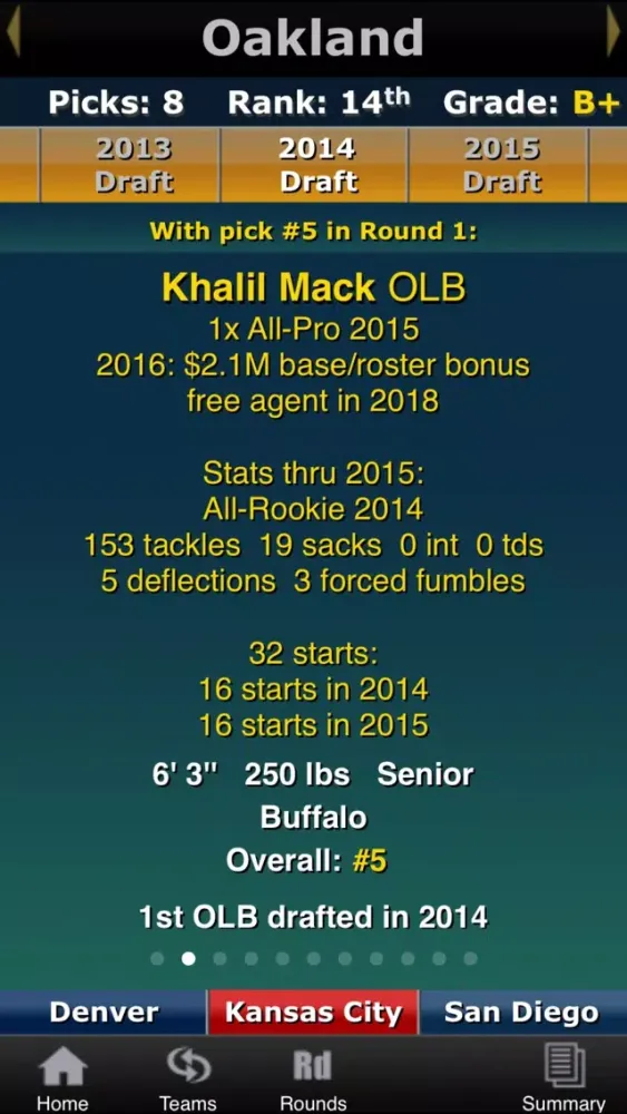 Скриншоты Draft•Tracker® 2016: Complete Analysis from 2007