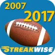 Draft•Tracker® 2017: Complete Analysis from 2007
