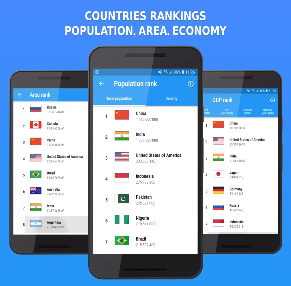 Countries Info Screenshots