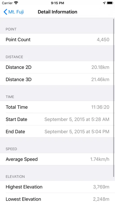صور Simple Logger
