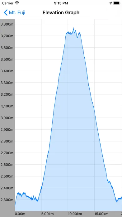 صور Simple Logger