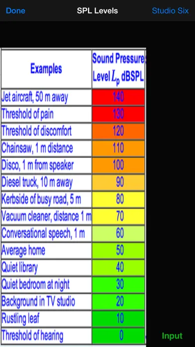تصاویر SPL Meter