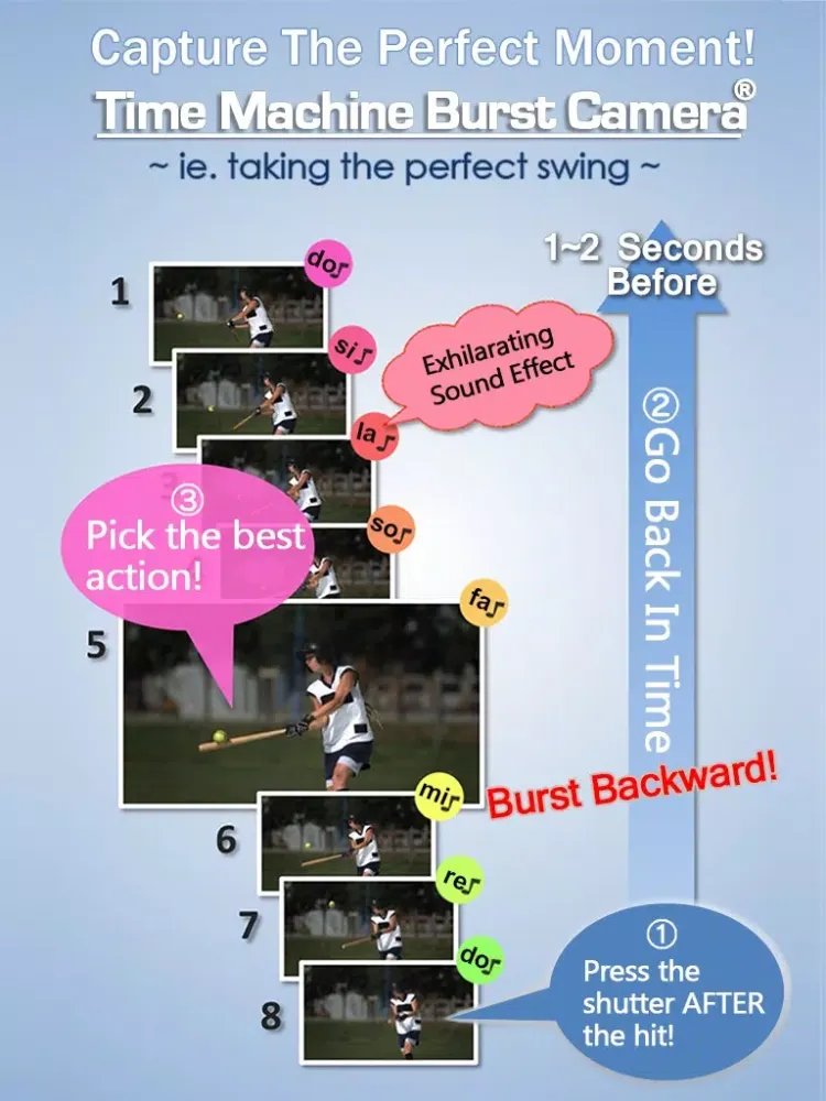 Time Machine Burst Camera Lite iPad  Screenshots