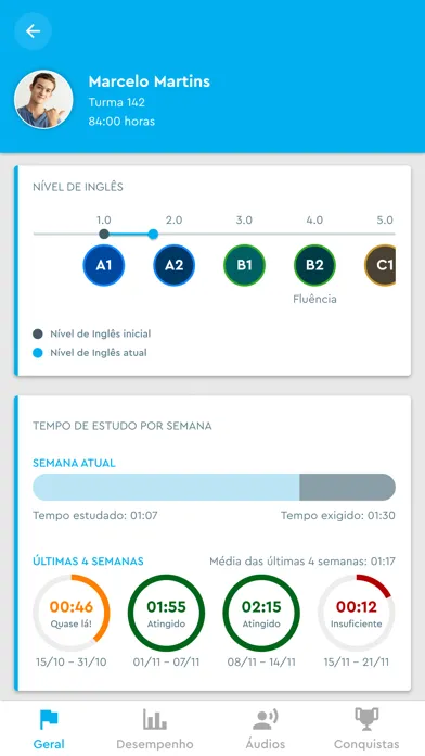 Captures d'écran de Study English Parents