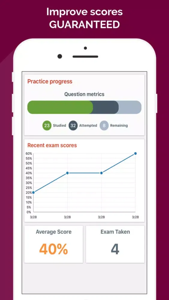 Certified Scrum Master 2017应用截图