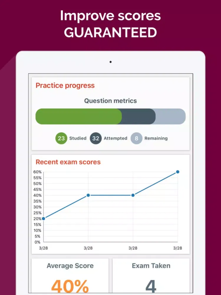 Dietitian Exam Exam Prep 2017 Edition iPad 應用截圖